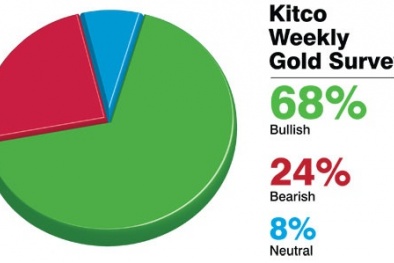 Giá vàng hôm nay: Điểm nóng chính trị làm tăng giá vàng?